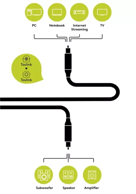 Cablu audio 5m digital Toslink tata - Toslink tata Goobay Plus - imagine 3