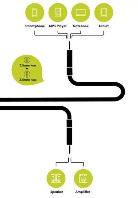 Cablu audio jack stereo 3.5 mm tata - 3.5 mm tata dublu ecranat 3m Goobay Plus - imagine 2
