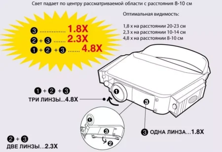 Lupa frontala cu lampa ProsKit 8PK-MA003N - imagine 4